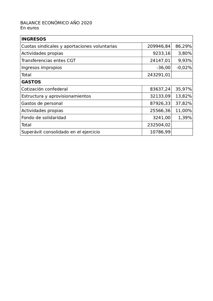 thumbnail of Cuentas pagina web e HN 2020