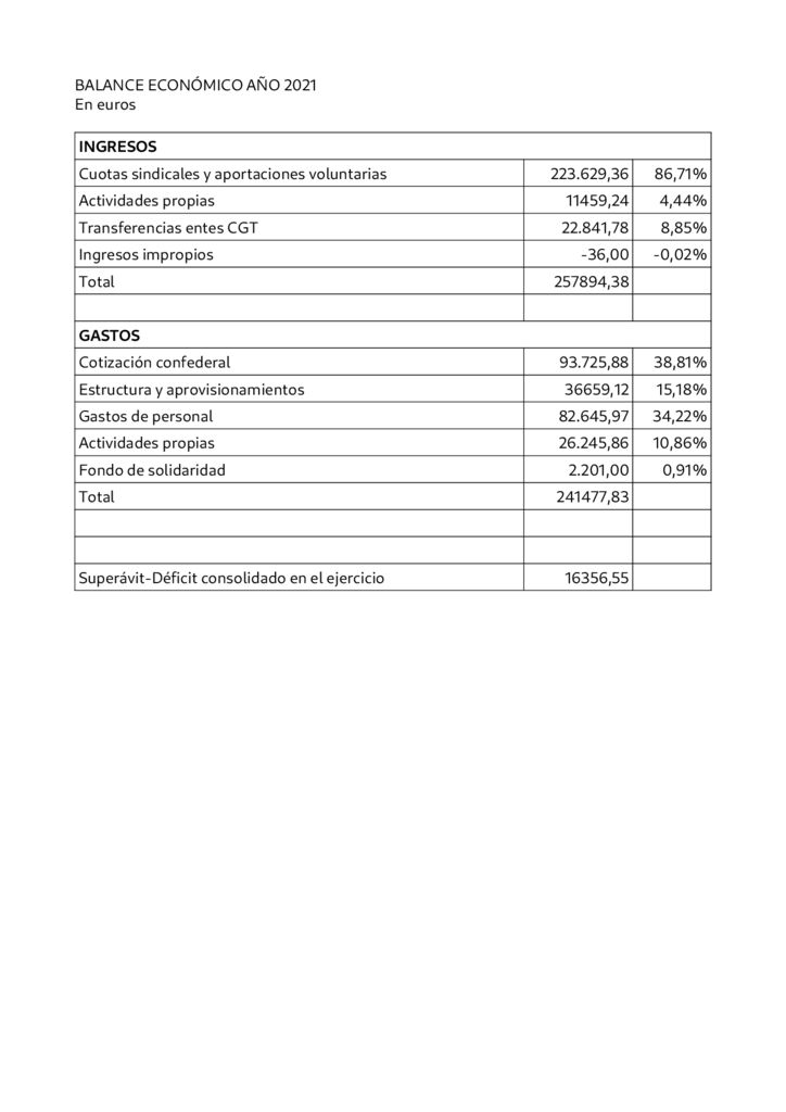 thumbnail of Cuentas pagina web e HN 2021